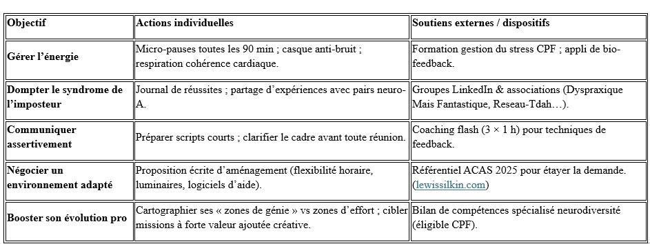 neurodiversite
